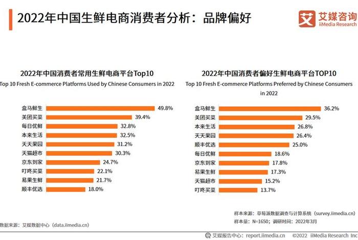 生鲜电商商业模式发展趋势，生鲜电商商业模式发展趋势是什么