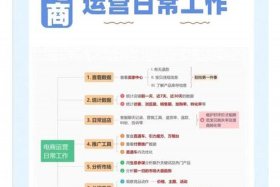 电商运营平台销售，电商运营平台销售工作内容