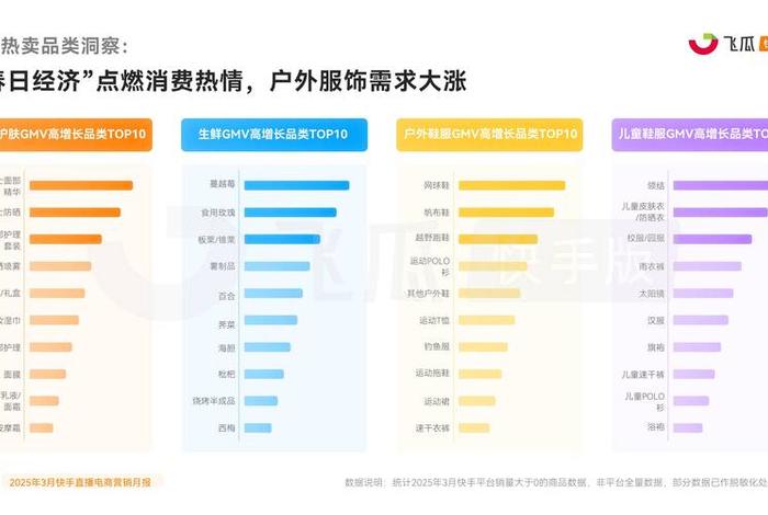 直播电商排行榜 - 直播电商排行榜前十名