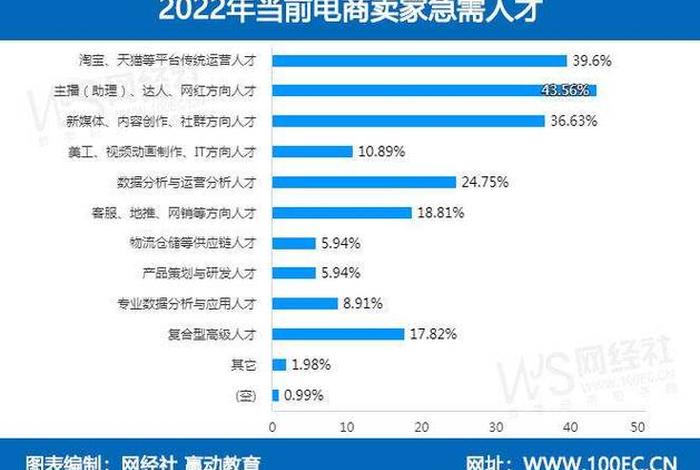 电商需要什么app - 电商需要什么专业的人才 电商需要什么app - 电商需要什么专业的人才