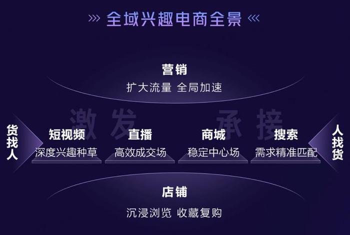 全域兴趣电商和兴趣电商的区别、全域兴趣电商和兴趣电商的区别在哪