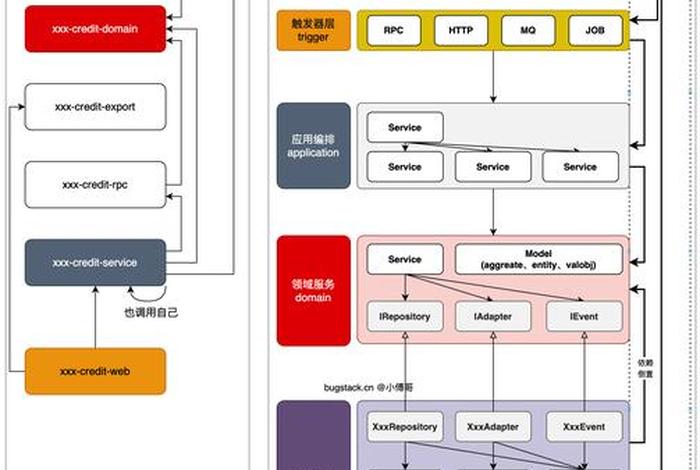 电商架构 DDD - 电商架构 ddd 电商架构 DDD - 电商架构 ddd