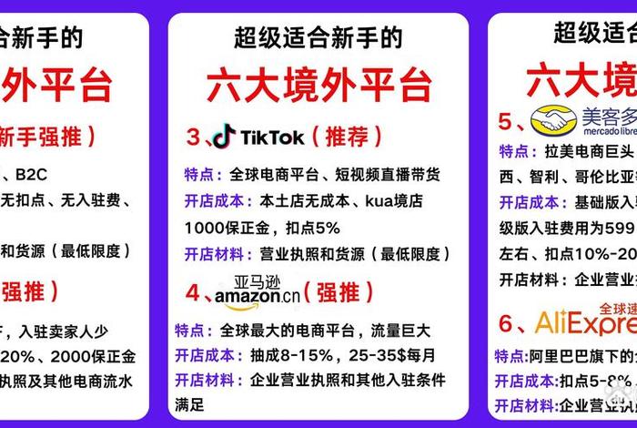 跨境电商怎么样能快速开店;跨境电商怎么样能快速开店呢 跨境电商怎么样能快速开店;跨境电商怎么样能快速开店呢