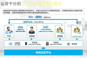 电商资源对接合作共享平台 电商资源对接合作共享平台的意义