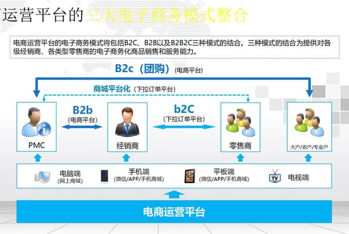 电商资源对接合作共享平台 电商资源对接合作共享平台的意义 电商资源对接合作共享平台 电商资源对接合作共享平台的意义