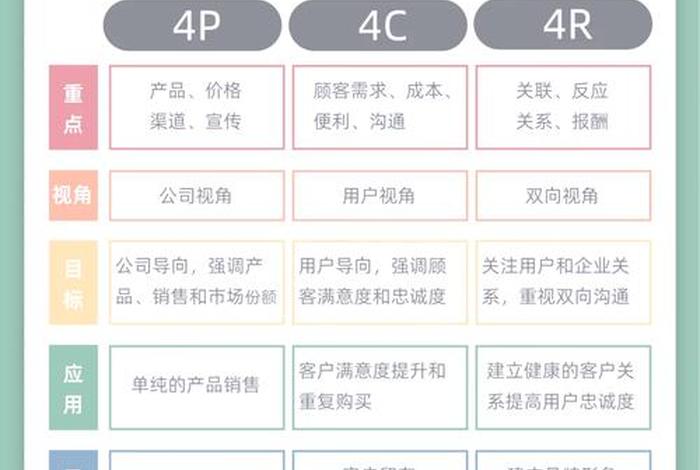 电商营销与传统营销的区别 - 电商营销与传统营销的区别有哪些