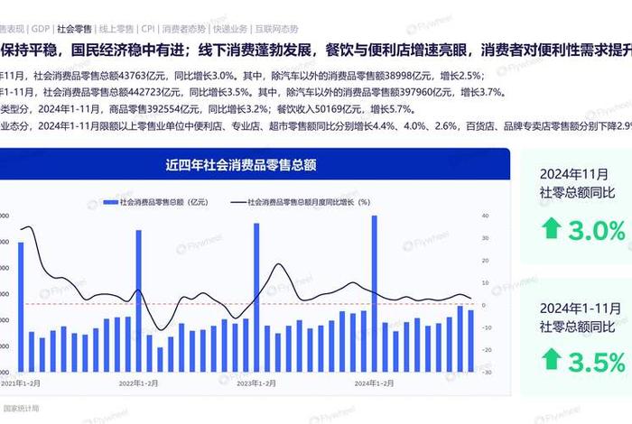 电商规模2024（电商规模2023）