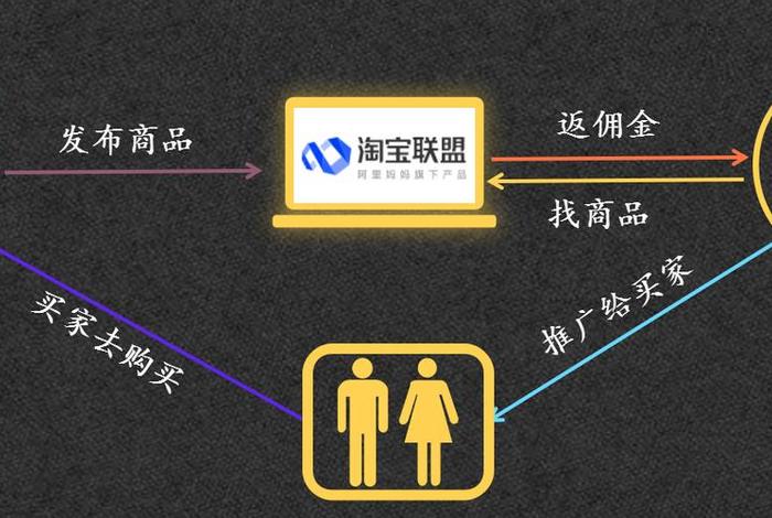 齐论电商为什么被除名(齐论电商怎么样) 齐论电商为什么被除名(齐论电商怎么样)
