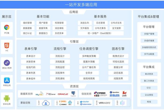 电商软件开发解决方案、电商软件开发解决方案怎么写 电商软件开发解决方案、电商软件开发解决方案怎么写