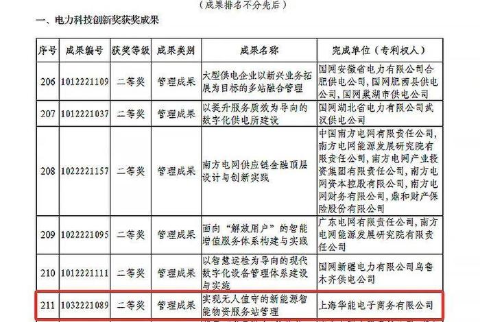 华能电商平台点单(华能电商平台点单怎么点) 华能电商平台点单(华能电商平台点单怎么点)