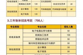 做电商需要什么学历（做电商需要学什么专业）
