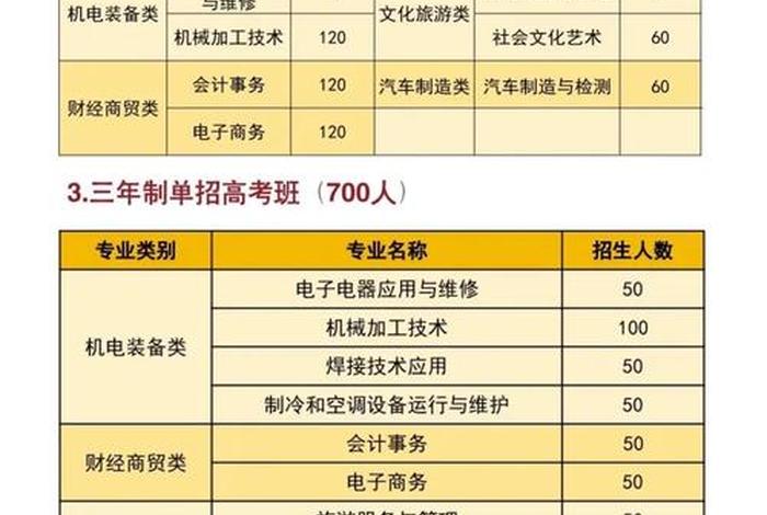 做电商需要什么学历(做电商需要学什么专业) 做电商需要什么学历(做电商需要学什么专业)