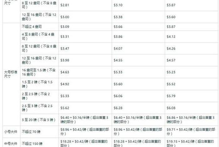 电商资讯最新内容 电商资讯最新内容怎么写