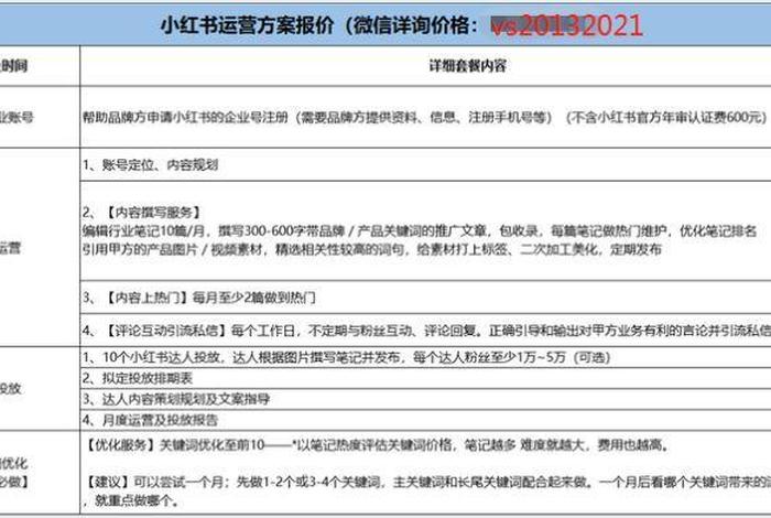 运营电商一个月多少钱;运营电商一个月多少钱正常 运营电商一个月多少钱;运营电商一个月多少钱正常