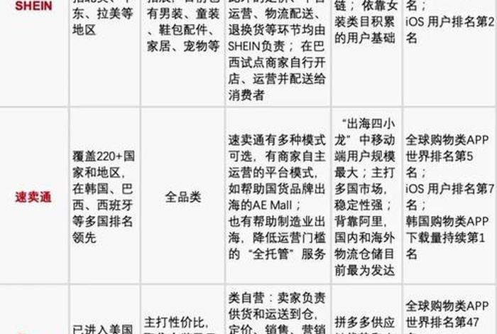 电商之家货代，电商之家货代收费标准