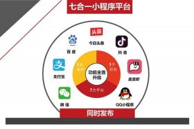 零售电商的平台 零售电商平台的移动商城有哪些