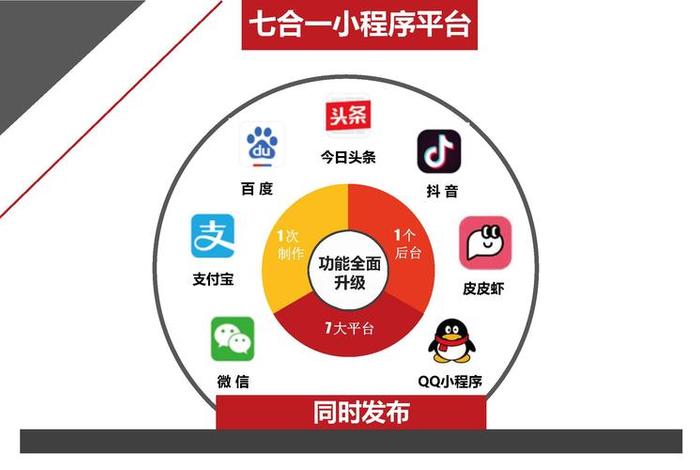 零售电商的平台 零售电商平台的移动商城有哪些 零售电商的平台 零售电商平台的移动商城有哪些