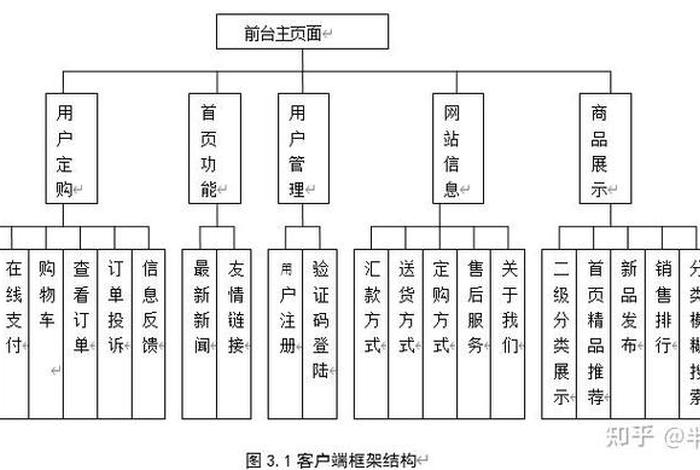 电商平台开发流程、电商平台开发流程图 电商平台开发流程、电商平台开发流程图