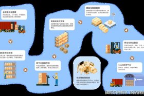 全渠道电商库存管理 - 多渠道库存管理