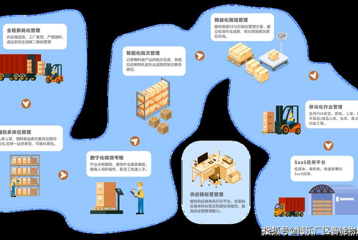 全渠道电商库存管理 - 多渠道库存管理 全渠道电商库存管理 - 多渠道库存管理