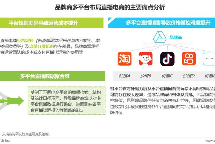 直播电商五行属什么 直播电商五行属什么行业
