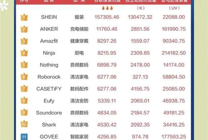 上海跨境电商公司排行榜 - 上海跨境电商公司排行榜前十名 上海跨境电商公司排行榜 - 上海跨境电商公司排行榜前十名