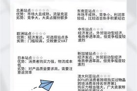 亚马逊跨境电商官网卖家入口 亚马逊跨境电商官网卖家入口查询