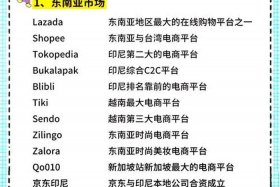 做跨境电商好做吗现在、做跨境电商好做吗现在需要说英语吗