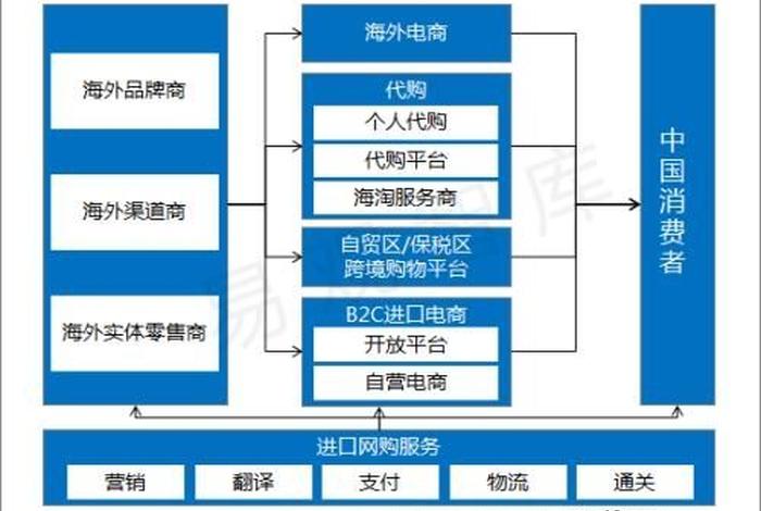 跨境电商心得体会500字、跨境电商心得体会500字怎么写 跨境电商心得体会500字、跨境电商心得体会500字怎么写