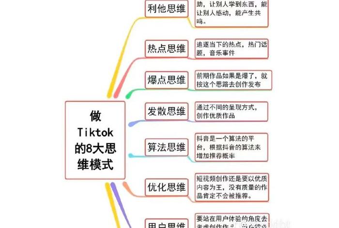 tiktok电商平台搭建、tiktok 电商 tiktok电商平台搭建、tiktok 电商