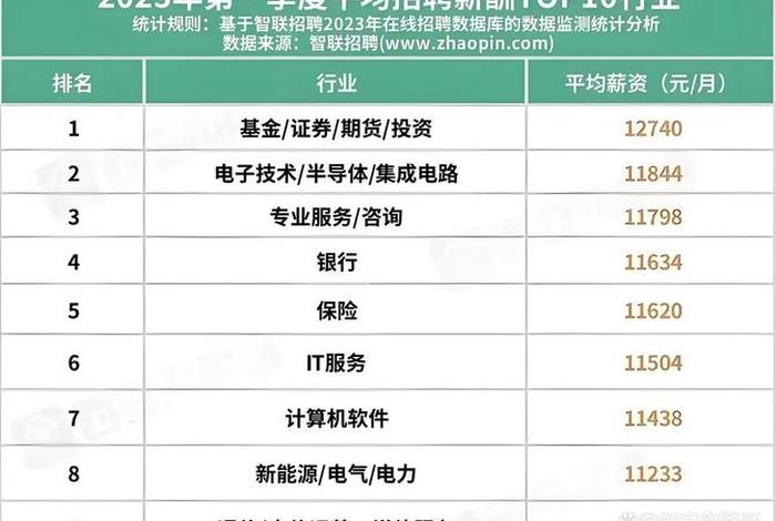 西安电商运营工资大概多少(2021电商运营工资大概多少) 西安电商运营工资大概多少(2021电商运营工资大概多少)