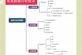 电商怎么分析数据 - 电商怎么分析数据打造爆款