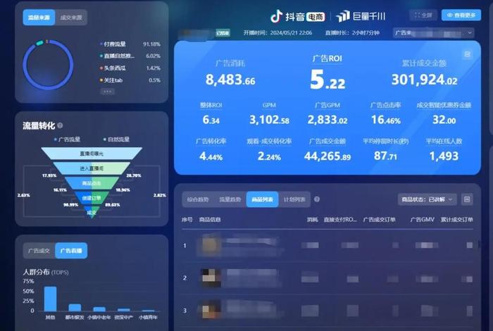 各电商平台数据分析 2020年各电商平台数据报告 各电商平台数据分析 2020年各电商平台数据报告