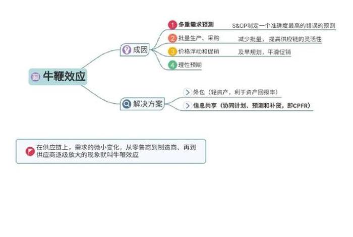 电商供应链管理思维导图 电商供应链流程图 电商供应链管理思维导图 电商供应链流程图