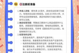 注册电商平台怎么注册，注册电商平台怎么注册不了
