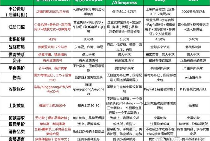 跨境电商各类产品 - 跨境电商各类产品的区别 跨境电商各类产品 - 跨境电商各类产品的区别