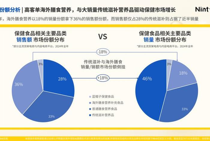 电商趋势品类、电商趋势品类有哪些 电商趋势品类、电商趋势品类有哪些