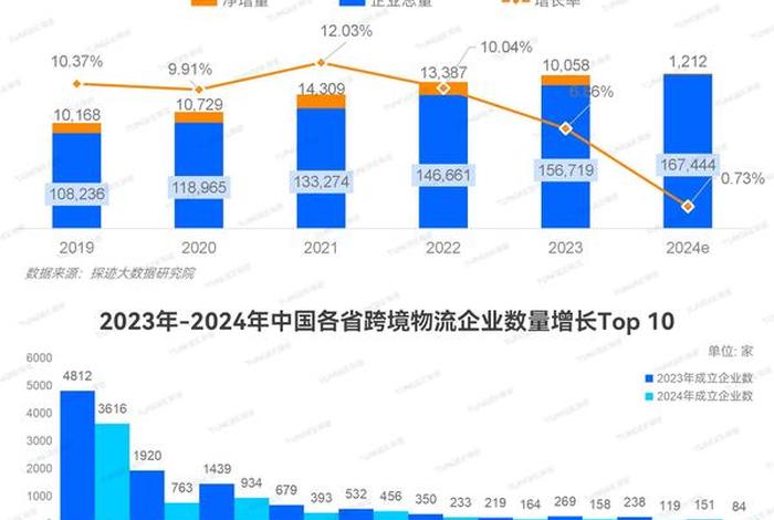 跨境电商的未来趋势包括、跨境电商的未来趋势包括哪些