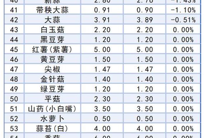 蔬菜电商平台排行榜,蔬菜电商平台排行榜前十名 蔬菜电商平台排行榜,蔬菜电商平台排行榜前十名
