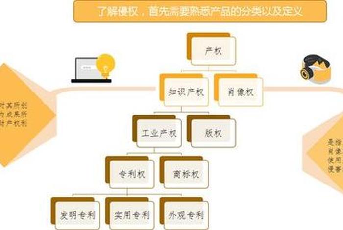 电商知识产权包括哪些、电商知识产权包括哪些内容