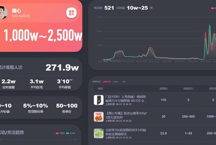抖音电商罗盘如何登录(抖音电商罗盘如何登录账号) 抖音电商罗盘如何登录(抖音电商罗盘如何登录账号)