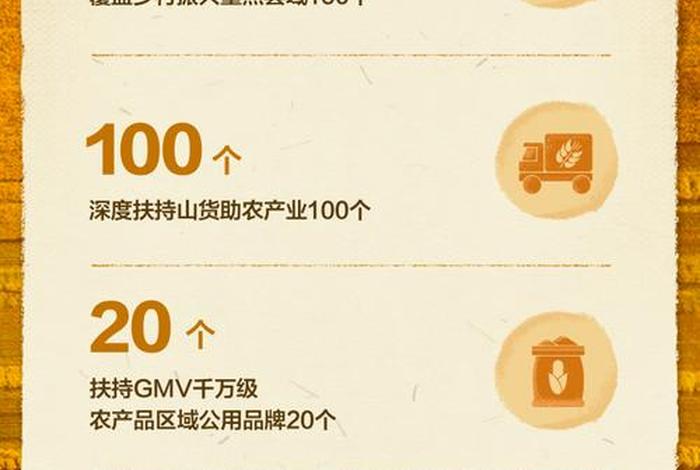 电商助农数据、电商助农数据图近几年