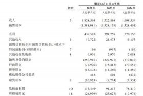 凯诘电商 漕河泾，凯诘电商上市了吗