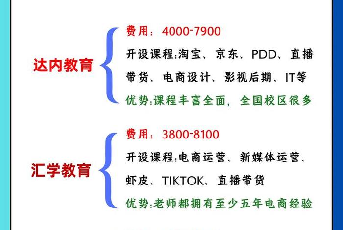 培训跨境电商平台;跨境电商平台培训哪家最正规 培训跨境电商平台;跨境电商平台培训哪家最正规