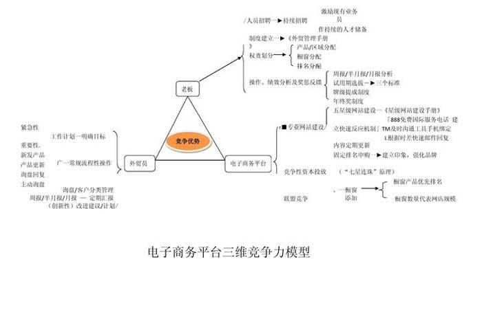 电商平台有哪些模式;电商平台的商业模式有哪些 电商平台有哪些模式;电商平台的商业模式有哪些