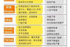 电商平台的好处；电商平台的好处和坏处
