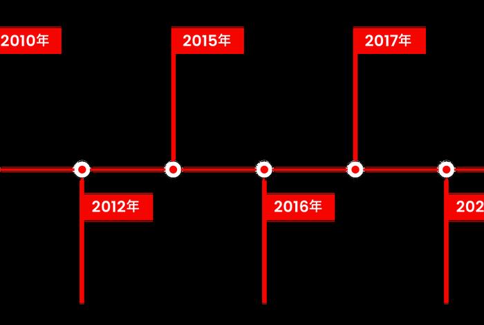 南极电商股份有限公司的运营模式,南极电商股份有限公司的运营模式有哪些 南极电商股份有限公司的运营模式,南极电商股份有限公司的运营模式有哪些