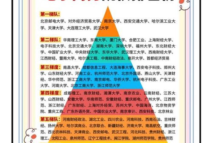 电商是什么专业在大学 - 电商是什么专业在大学就业