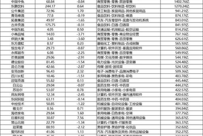 电商概念股 - 电商概念股票