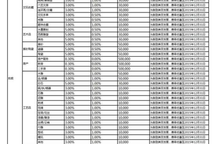 电商类目icon、电商类目退货率一览表
